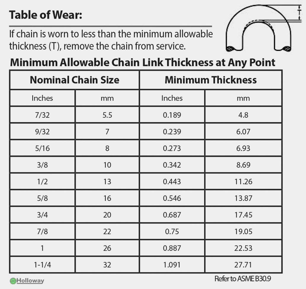 Holloway Chain slings sizes table
